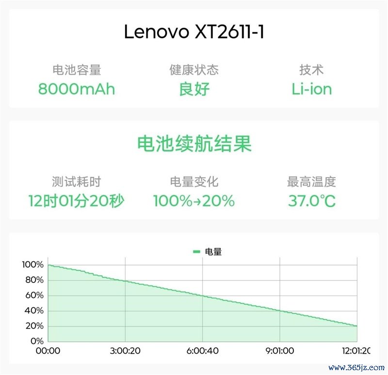 全境畅连让手机也能玩电脑游戏?联想拯救者手机Y70新一代评测:轻松串流PC大作 补全联想拯救者游戏生态