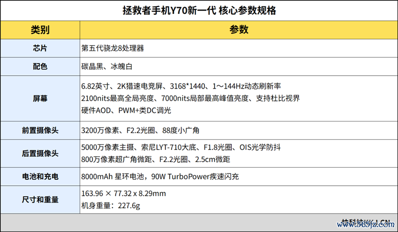 全境畅连让手机也能玩电脑游戏?联想拯救者手机Y70新一代评测:轻松串流PC大作 补全联想拯救者游戏生态