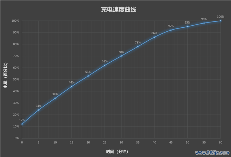 全境畅连让手机也能玩电脑游戏?联想拯救者手机Y70新一代评测:轻松串流PC大作 补全联想拯救者游戏生态